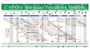C-Span's Presidential Timeline Poster
